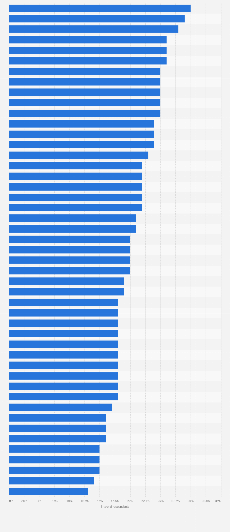 Statistic: Opinion on prefectures with the highest health expenditure in Japan as of November 2021