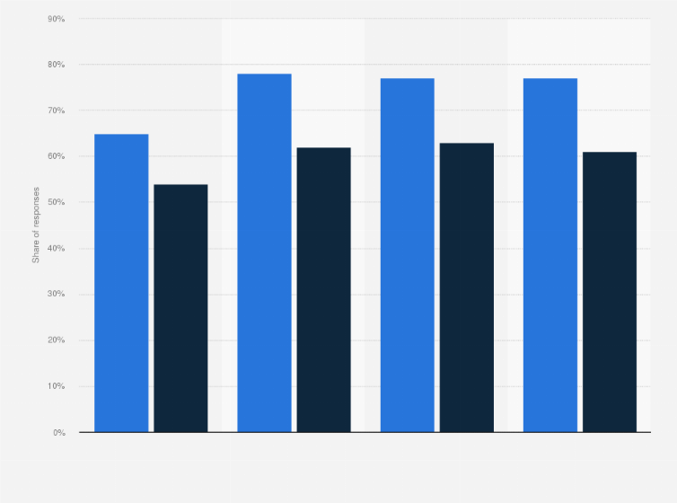 Statistic: Share of people who support legalizing euthanasia and assisted suicide in Great Britain in 2019, by age