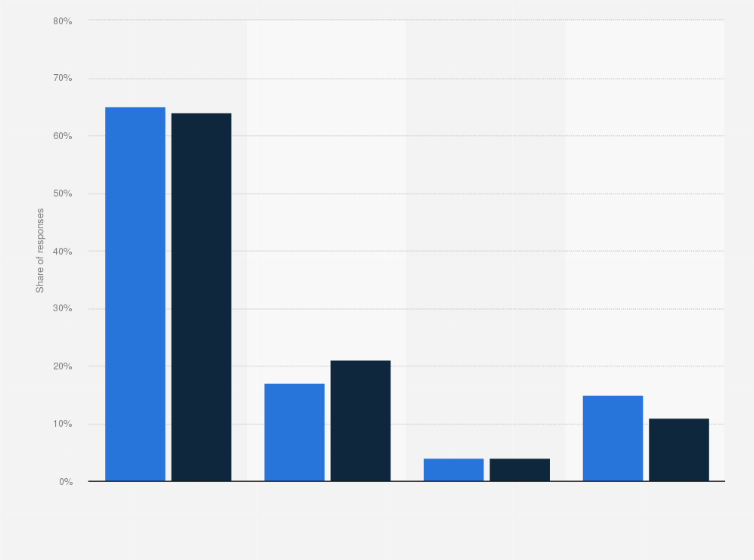 Statistic: Opinion towards allowing the NHS to assist in helping someone end their life in Great Britain in 2019, among the general population and healthcare professionals