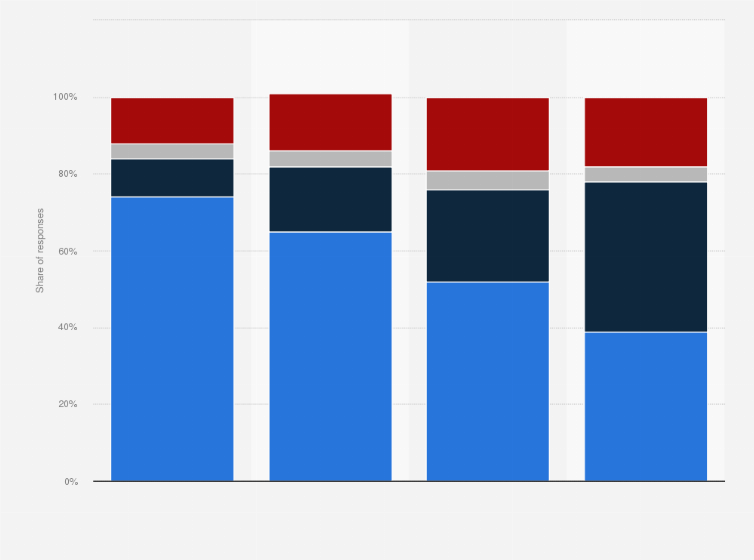 Statistic: Should any of the following groups of people be allowed to assist in helping someone end their life?