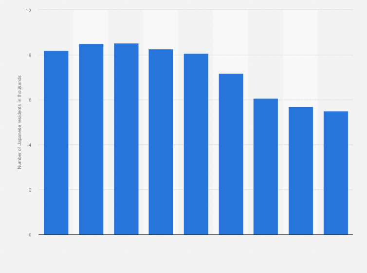 Statistic: Number of Japanese residents living in South Jakarta from 2015 to 2023 (in 1,000s)