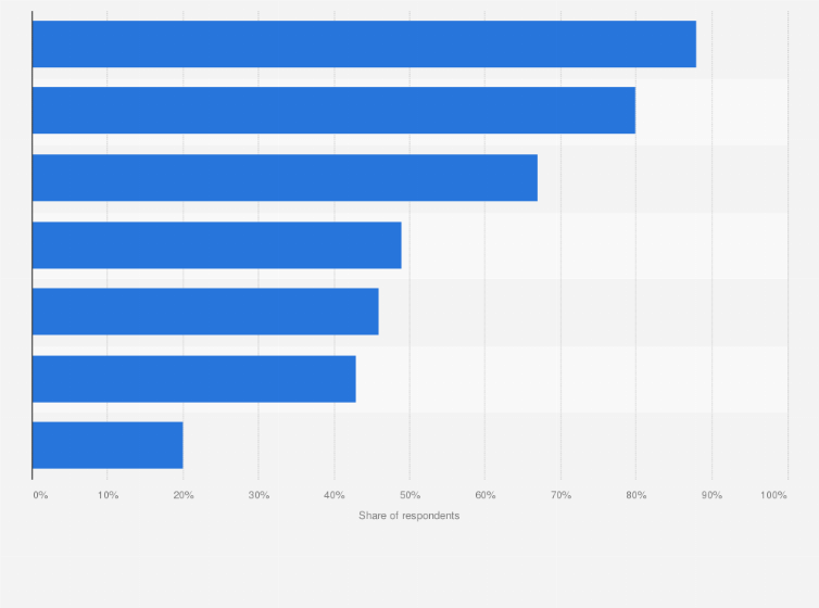 Statistic: Share of French internet users who consider the recent crises that affected certain Internet businesses in 2019 “serious”