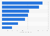 Gross value added generated from the tourism industry in the Philippines in 2024, by type (in billion Philippine pesos)