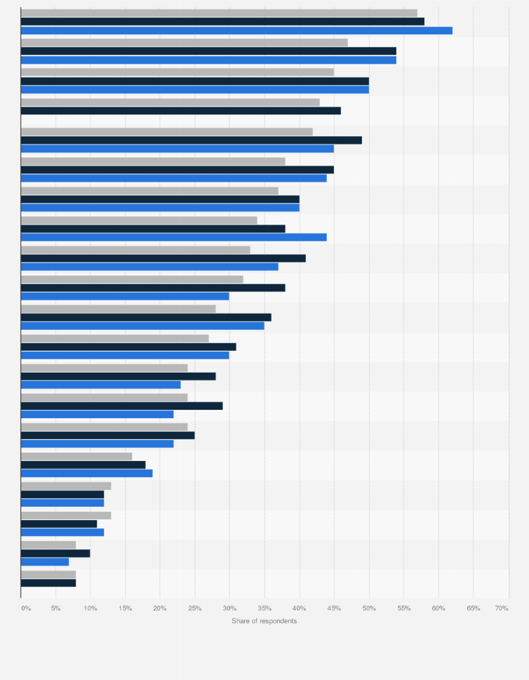 Statistic: What is most important for you when buying clothes or footwear online?