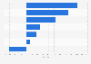 Growth rate of the gross value added generated from the tourism industry (GVATI) in the Philippines between 2023 and 2024, by sector