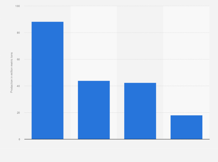 Statistic: Refining output in Russia in 2023, by petroleum product (in million metric tons)