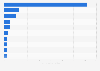 Number of TikTok downloads from the Apple App Store worldwide in 4th quarter 2023, by country (in millions)