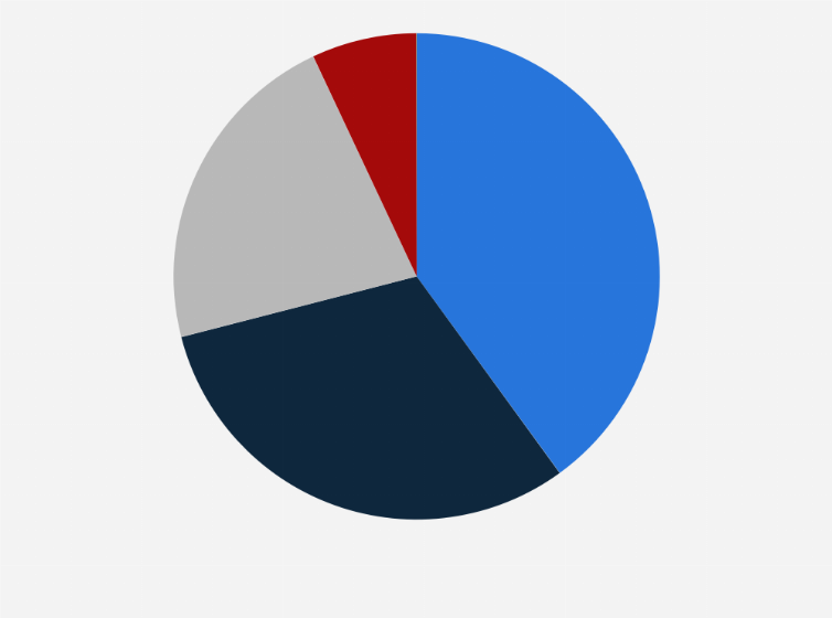 Statistic: Distribution of total payments volume in Luxembourg in 2020