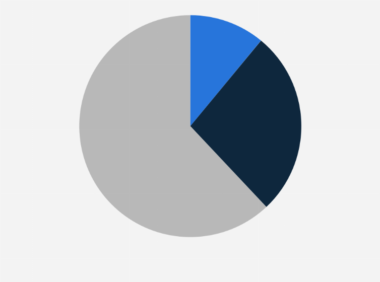 Statistic: Distribution of Democraten 66 (D66) voters in the Netherlands as of 2019, by level of education