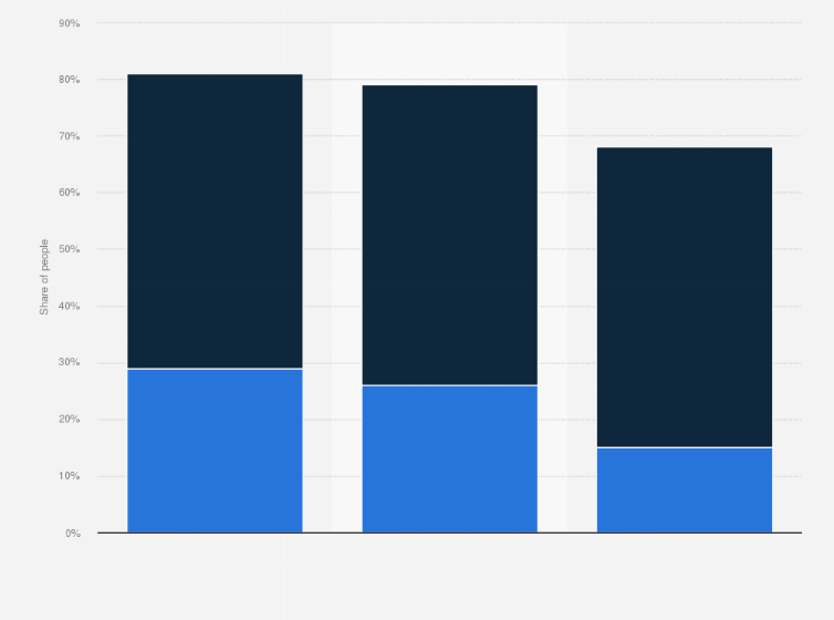 Statistic: How important are each of the following to you when it comes to choosing a specific type of fish?