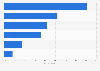 Share of inhabitants of Great Britain who think the following predictions are likely to happen in 2020