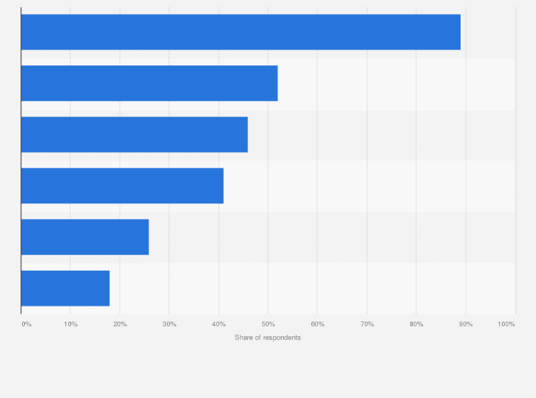 Statistic: Share of inhabitants of Turkey who think the following predictions are likely to happen in 2020