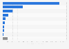 Leading foreign investors in the Philippines in 2024, by value of investment (in million Philippine pesos)