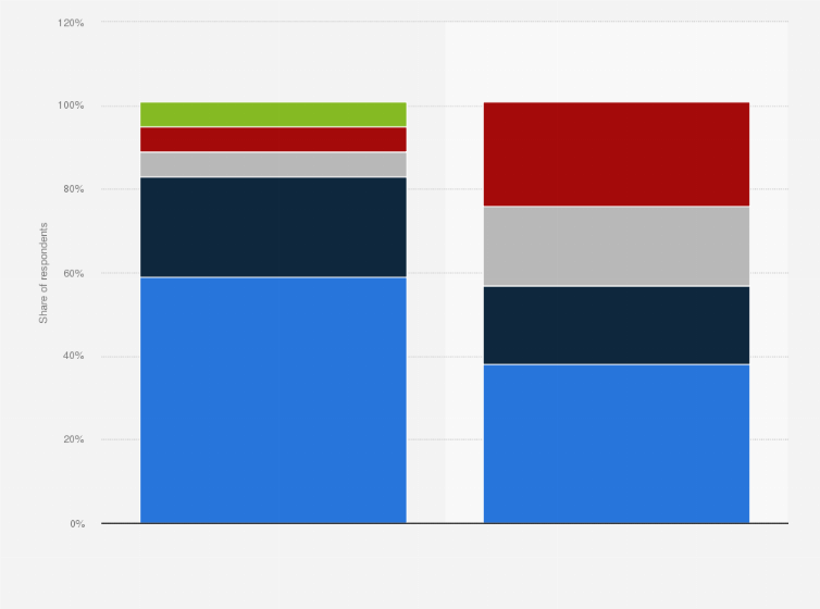 Statistic: Degree of optical character recognition (OCR) employment in Russian insurance industry in 2021, by business segment