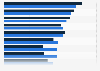 Average prices of apartments on the primary and secondary market in Poland in 2024, by city (in zloty per square meter)