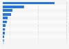 Most important telecommunication companies in Colombia in 2021, by revenue (in million Colombian pesos)