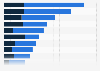Most liked household chores in Poland in 2019, by gender