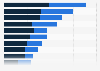 Least liked household chores in Poland in 2019, by gender 