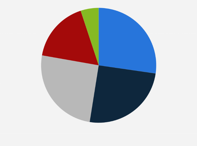 Statistic: Retail sales share of fresh and frozen bakery companies in the United States in 2024