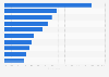 Best employer companies according to university graduates in Russia in 2025