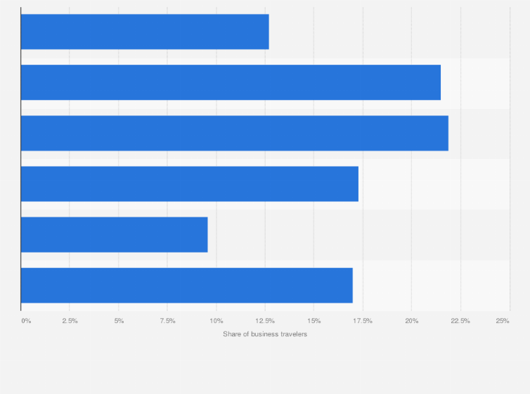 Statistic: Distribution of average train ticket expenditure for business traveling in China between January and November 2018, by price range 