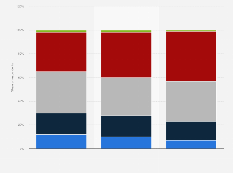 Statistic: Share of U.S. adults who think it is likely that their vote will not be counted in the 2020 election in January 2020, by party