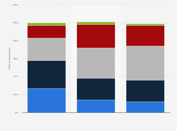 Statistic: Share of U.S. adults who believe it is likely that many votes will not be counted in the 2020 election in January 2020, by party