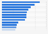 Leading countries for textile exports from Germany in 2023, by export value (in million euros)