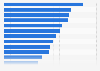 Most common registered male first names for children born in Poland in 2024