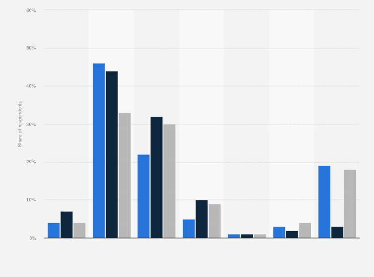 Statistic: Frequency of visiting convenience stores in Canada in 2020, by trip type