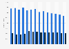 Number of volunteers in fire service organizations in Australia from financial years 2010 to 2023