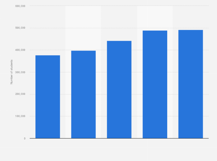 Statistic: Total number of foreign students studying in China from 2014 to 2018