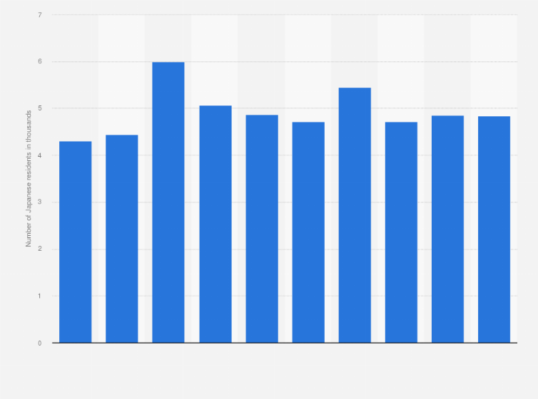 Statistic: Number of Japanese residents living in Munich from 2014 to 2023 (in 1,000s)
