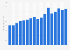 Average expected spend per capita on Valentine's Day in the United States from 2009 to 2025 (in U.S. dollars)