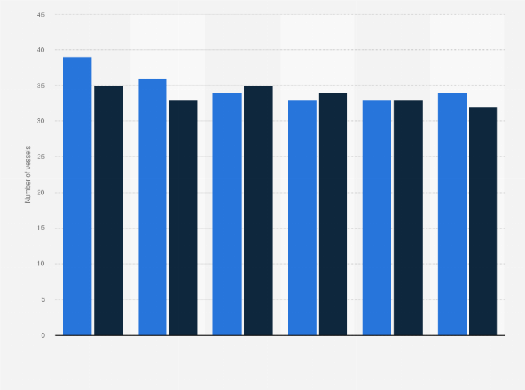 Statistic: Number of fishing vessels in Belgium from 2015 to 2020, by type