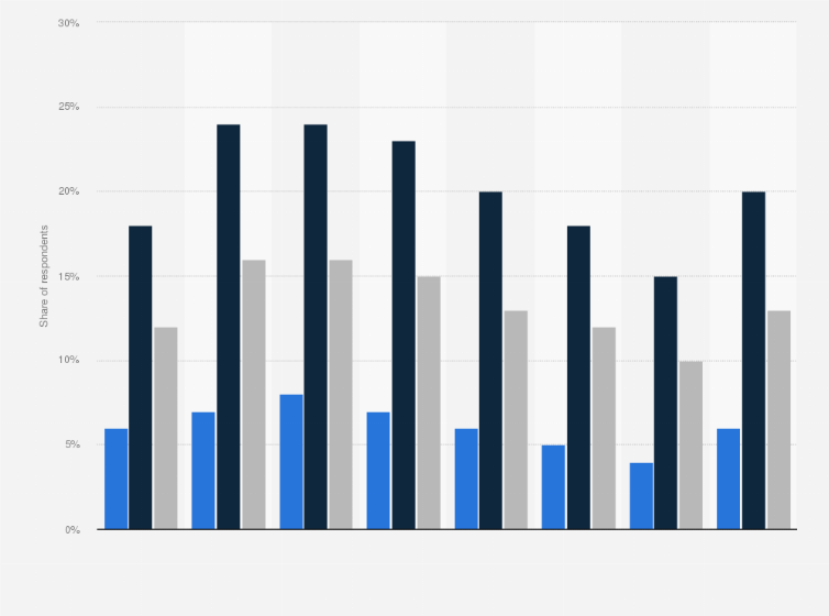 Statistic: Share of people who have been sexually harassed at their workplace in Denmark in 2018, by gender and age group