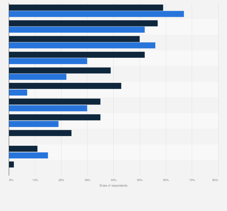 Statistic: Attitudes of small law firms to use of alternative legal services providers (ALSP) in the United States in 2016 and 2018