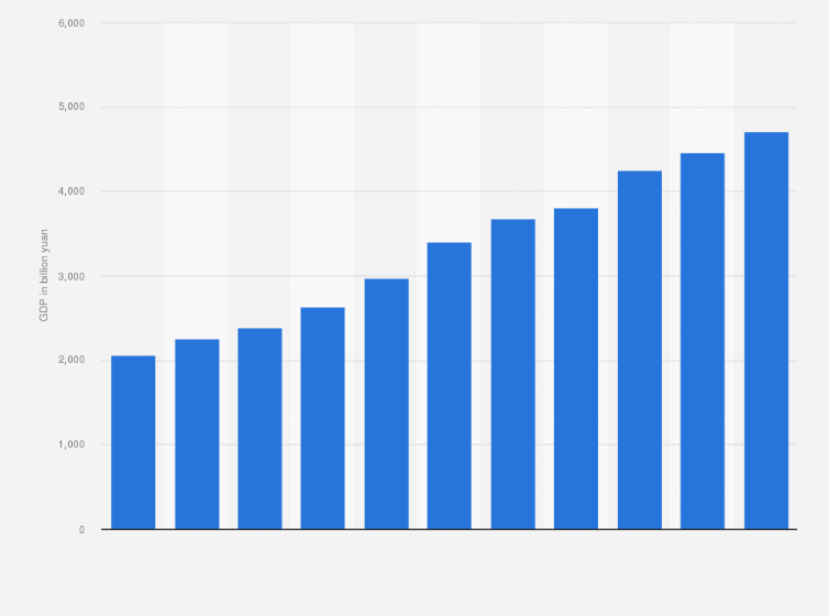 Statistic: Gross domestic product (GDP) of Anhui province, China from 2013 to 2023 (in billion yuan)