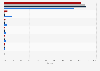 Market share of search engines according to device in France in May 2021