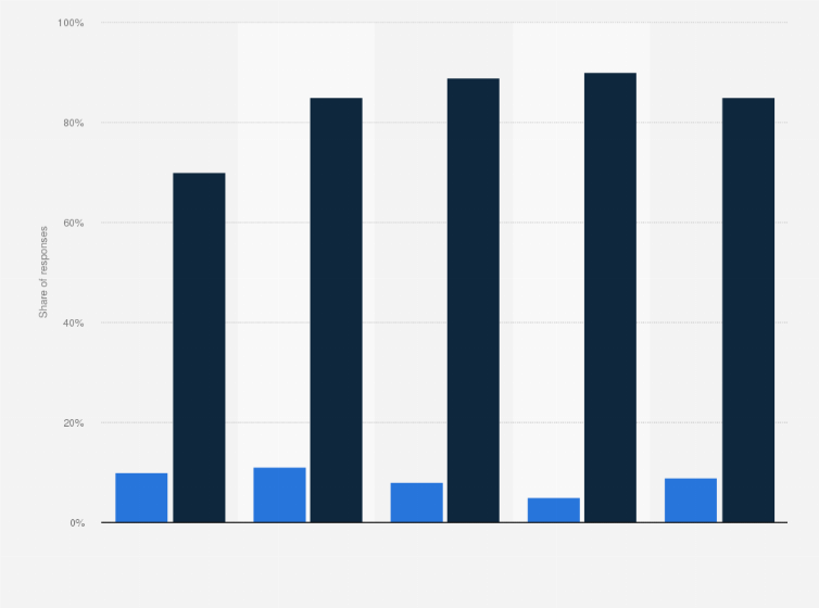 Statistic: Have you ever used CBD-containing products?