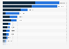 Net premiums earned for life and non-life insurance in Europe in 2023, by country (in million euros)