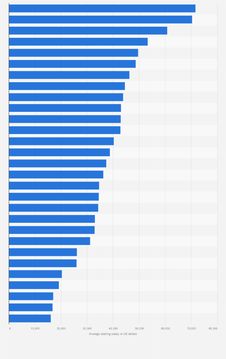Statistic: Average annual primary teacher starting salaries in selected European countries in 2024 (in US dollars) 