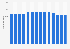 Number of pensioners in Russia from 2012 to 2025 (in 1,000s)