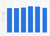Number of people who pay attention when shopping that their purchases are fair trade certified in Germany from 2019 to 2024 (in millions) 