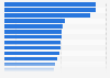 Average annual upper-secondary teacher starting salaries in selected European countries in 2024 (in US dollars) 