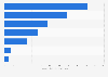 Total value of expenditure in inbound tourism in the Philippines in 2024, by type (in billion Philippine pesos)