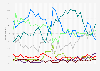 Voting intention in a general election in the Republic of Ireland from February 2016 to April 2025