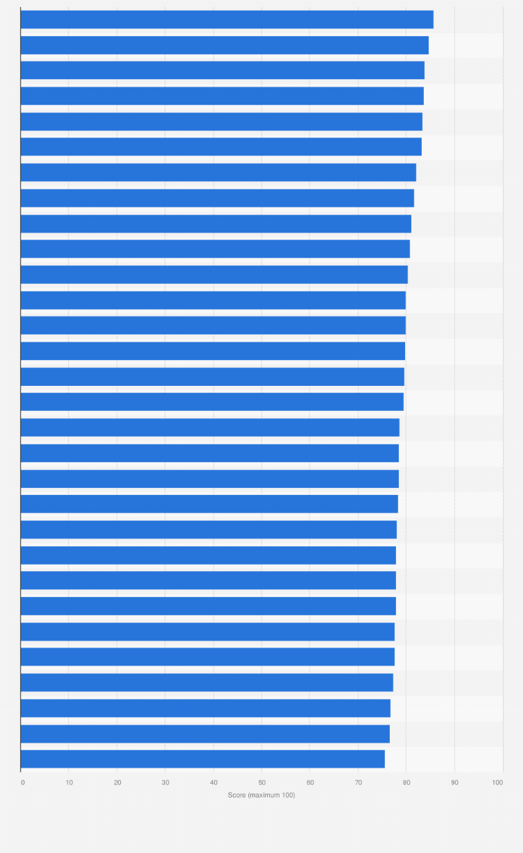 Statistic: Ranking of favorite retail chains in Poland in 2019