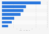 Total value of expenditure on outbound tourism in the Philippines in 2024, by segment (in billion Philippine pesos)