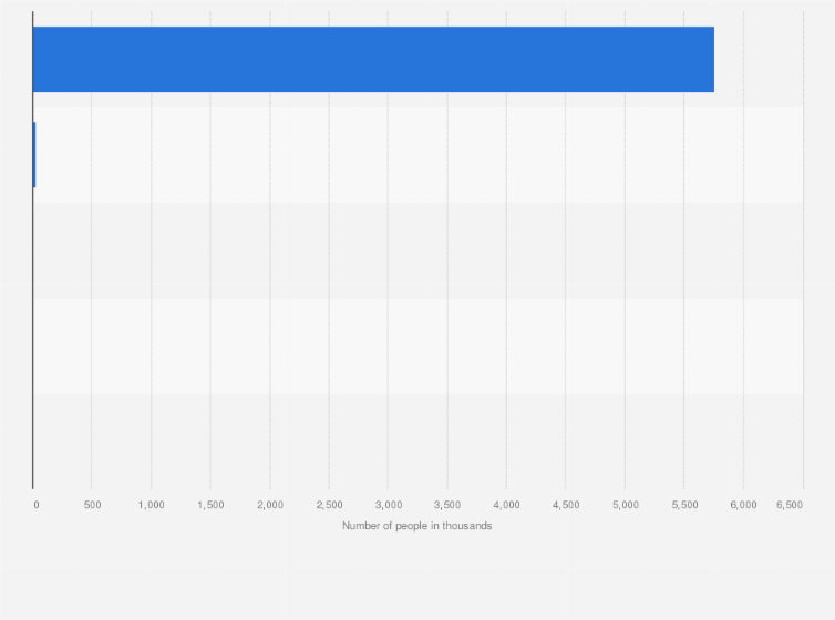Statistic: Number of people with their smartphones being infected by virus in Hong Kong from June to September 2018, by frequency (in 1,000s)